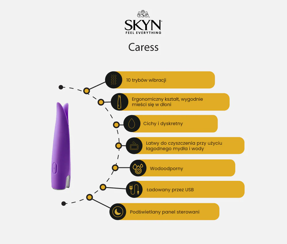 SKYN® Caress - Image 3